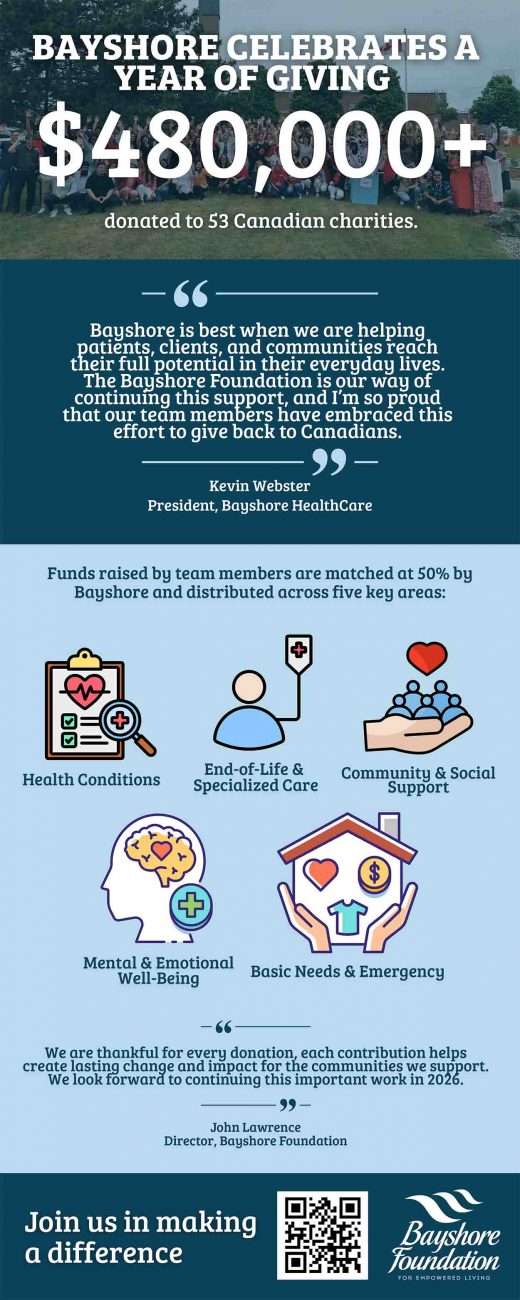 Bayshore Foundation Celebrates a Year of Giving Infographic - Bayshore Foundation