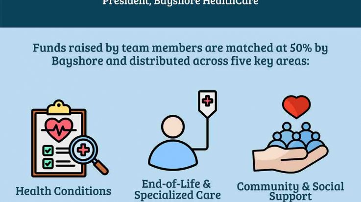 Bayshore Foundation Celebrates a Year of Giving Infographic - Bayshore Foundation